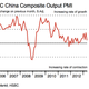 Image for article titled China’s slowing service-sector growth signals that it’s made little progress on that whole “rebalancing” thing